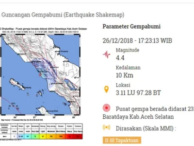 Gempa Minggu 14 April 2024 di Indonesia: Bermagnitudo 4,2 Getarkan Aceh Selatan