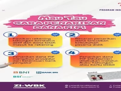 Kemendikbud Beri 4 Langkah Penarikan Dana PIP 2024 ini Penting Orang Tua Siswa Wajib Catat