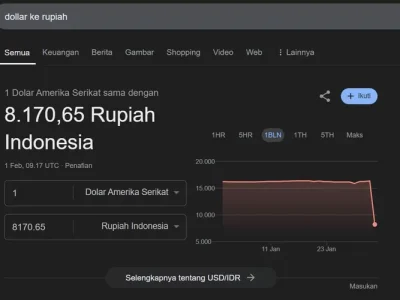 Stabil di Rp16 Ribuan, Kurs Dolar AS Tidak Sesuai Isu Rp8.170