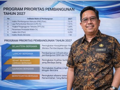 Program “Bersama” Jadi Payung Pembangunan Parimo 2027, Ini Lima Pilarnya